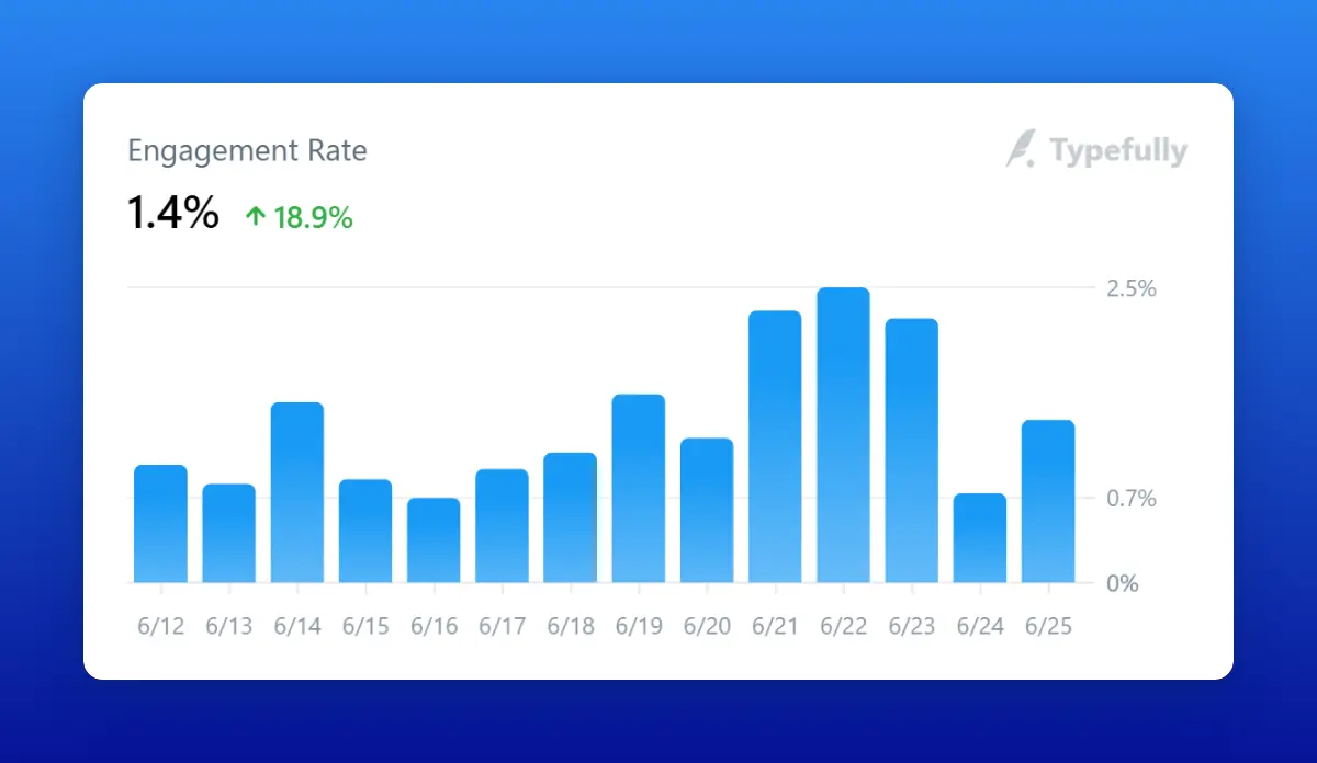 Engagement Rate