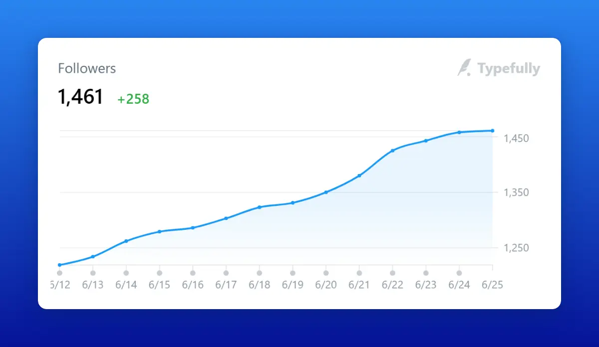 Follower Growth